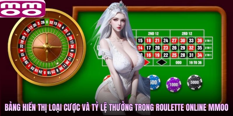 Bảng hiển thị các loại cược và tỷ lệ trả thưởng trong Roulette online MMOO